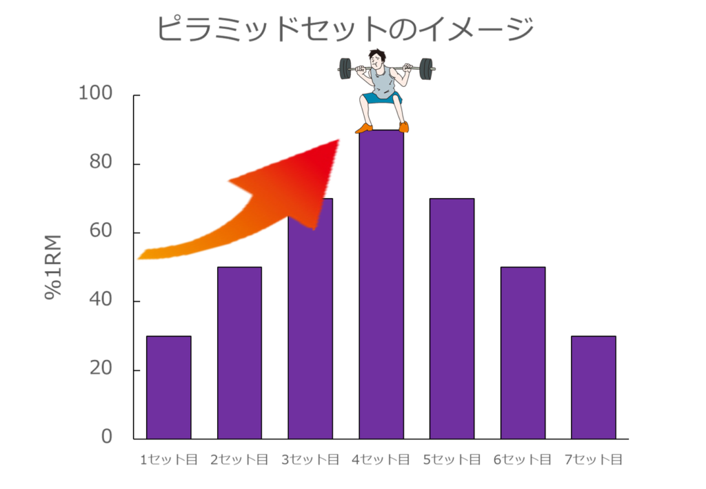 初心者向け ジムでの筋トレメニューの組み方の基本 スイムコーチ トレーナー尾崎優作